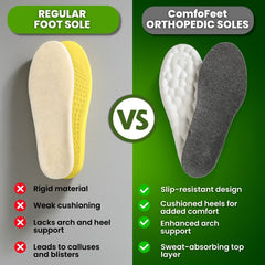 Orthora™ Winter Insoles