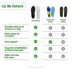 Orthora™ Massage Insoles – 12 Hour Shift Comfort